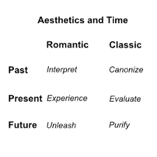 Some classicists ventured into romanticism, and some romanticists used classical subjects. Romanticism And Classicism Assembly Required