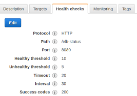 Nginx Container Health Check For Aws Alb Server Fault