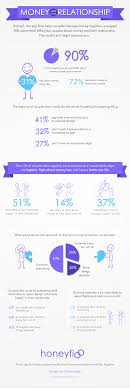 You start out by opening an account and then inviting your partner, followed by of course, there is a free trial for 34 days for you to check out before fully investing your money. The 10 Best Apps For Newly Engaged Couples Due