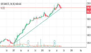 When this card is tapped on a card machine, the payment details are shared wirelessly, therefore eliminating the insertion of the card into the machine. Hdfc Bank Share Price History Chart Canada
