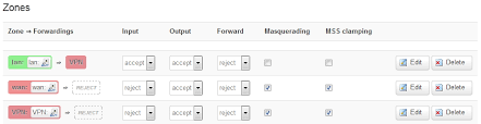 Luci, the web administration interface for openwrt is used to facilitate the installation. Understanding Openwrt Luci Firewall Routing With Vpn Information Security Stack Exchange