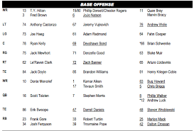 indianapolis colts release first unofficial depth chart