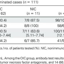 To find out if your device can automatically turn on tablet mode, search for your device on the. Mvista Tablet Uses David Mckinsey Doctor Of Medicine These Options Allow You To Customize Your Vista Analysis Retat Penis