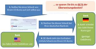 Uberweisung Usa D So Sparen Sie Bis Zu 66 Gebuhren