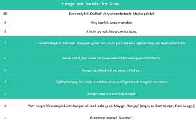 How Hungry Are You Right Now This Is One Of My Favorite Tools To Use With