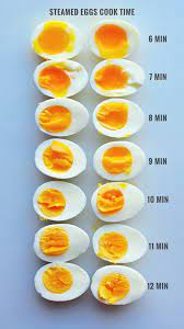 The longer you boil the egg, the firmer it will be. Steam Boiled Eggs With Cooking Times The Root Family Review