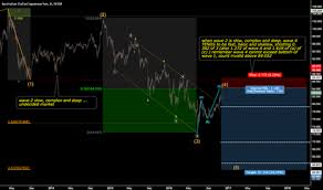 Page 3 Trader Nidaldarawsheh Trading Ideas Charts