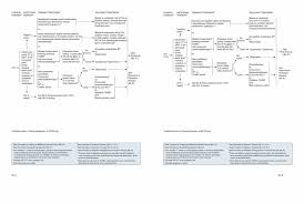 10 warning signs & symptoms of bladder cancer | bladder cancer dull abdominal pain or in the lower back as we mentioned previously, pain in bladder cancer is not the most common symptom, and the majority of new diagnoses are made in painless patients with hematuria. Bladder Cancer Version 5 2017 Nccn Clinical Practice Guidelines In Oncology In Journal Of The National Comprehensive Cancer Network Volume 15 Issue 10 2017