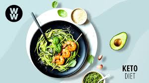 I love weight watchers eating everything in moderation approach, and go back to tracking anytime i need to lose a few pounds, such as after having my babies, after vacations, etc. Ww Weight Watchers Vs Keto Which Is Better For Weight Loss
