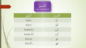 Yakni merupakan suatu kata yang difungsikan sebagai pengganti subyek atau obyek yang berupa orang dan benda. Kata Ganti Nama Dalam Bahasa Arab Lertyi