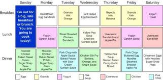 How To Prepare A Weekly Meal Plan For One Person One Person Meals Meals For One Meals For The Week