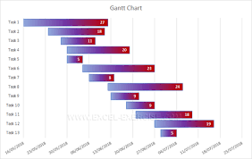 How To Create A Gantt Chart In Excel Excel Exercise