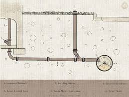 Check spelling or type a new query. Sewer Line Repair And Replacement C A Taciak Sons