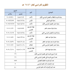 التقويم الدراسي الجديد 1443 ثلاثة فصول من الأمور الهامة التي وفرتها وزارة التعليم السعودية في الساعات الماضية، وذلك لجميع الطلاب والطالبات وأعضاء هيئة التدريس في التعليم العام والخاص بالمملكة العربية السعودية؛ ومن. ÙˆØ´ Ù…ØªÙ‰ Ù…ÙˆØ§Ø¹ÙŠØ¯ Ø§Ù„Ø¯ÙˆØ§Ù… ÙÙŠ Ø§Ù„ØªÙ‚ÙˆÙŠÙ… Ø§Ù„Ø¯Ø±Ø§Ø³ÙŠ Ø§Ù„Ø¬Ø¯ÙŠØ¯ 1441 1442 ØªÙ‚ÙˆÙŠÙ… Ø§Ù„Ø¹Ø§Ù… Ø§Ù„Ø¯Ø±Ø§Ø³ÙŠ Ø§Ù„Ø³Ø¹ÙˆØ¯ÙŠØ© 2019 Ø§Ù„Ø¬Ø¯ÙŠØ¯ 1441 1442 ÙˆØ£ÙŠØ§Ù… Ø§Ù„Ø£Ø¬Ø§Ø²Ø§Øª Ø§Ù„Ø±Ø³Ù…ÙŠØ© Ø§Ù„Ù‚Ù†Ø§Ø© Ù†ÙŠÙˆØ²