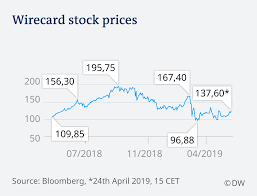 Wirecard ag is an insolvent german payment processor and financial services provider, whose former ceo, coo, two board members, and other ex. Wirecard Ceo Markus Braun Resigns News Dw 19 06 2020