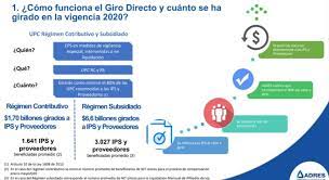Escucha en directo directo 2 de cope a través de la radio online. Adres On Twitter En Lo Corrido Del 2020 El Giro Directo De La Adres A Hospitales Y Clinicas Autorizadas En El Regimen Subsidiado Fue De 6 6 Billones En El Contributivo Fue De