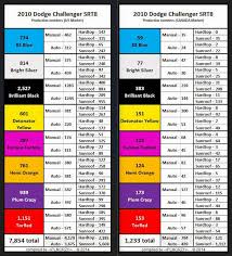 Image result for Brilliant Black 2010 Magnum