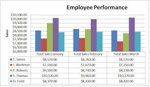 27 Competent Performance Chart In Excel