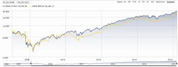 why i sold 400 000 of berkshire hathaway shares