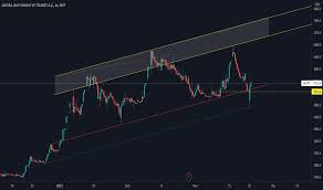 Için son borsa verileri / 06 mart 2021. Jants Hisse Senedi Fiyati Grafik Ve Yorumu Bist Jants Tradingview