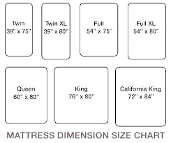 queen mattress size in feet