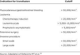 Image result for Platelet Transfusion