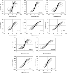 They are not attached to room ducts, but most models must be vented. Experimental Study On The Cyclic Performance Of Reinforced Concrete Shear Walls Exposed To Fire International Journal Of Concrete Structures And Materials Full Text