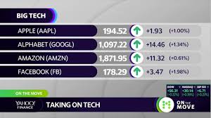 Sehen sie die grundlegende optionskette von goog und vergleichen sie . Yahoo Finance On Twitter Live On The Move Https T Co Xpaujllljf
