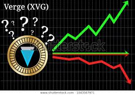 Possible Graphs Forecast Verge Xvg Cryptocurrency Royalty