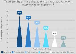 Image result for the most important words for job interview