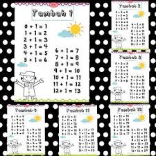 Lượt xem 392 tháng trước. Carta Sifir 1 Hingga 12