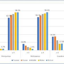 Konflik di yaman itu berlatar belakang kegagalan transisi politik dari presiden ali abdullah saleh ke penggantinya yang juga bekas wakilnya hadi. Pdf Socioeconomic Disparities In Antenatal Care Utilisation In Urban Indonesia