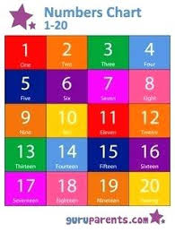 Colors Chart For Preschoolers Preschool Number Chart 1