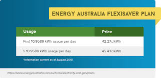 Find the cheapest sse airtricity price the table below shows sse airtricity's cheapest electricity and gas plans, and what they would cost the. Compare Electricity Prices Rates In South Australia