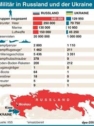 Beide parteien geben sich gegenseitig die schuld. Krim Krise Armee Vergleich Hatte Die Ukraine Im Ernstfall Eine Chance Augsburger Allgemeine