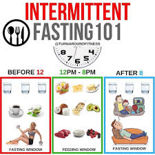 Intermittent Fating 101 By Turnaroundfitness Intermittent Fasting If Is Currently One Of The World S Mos Best Diets Intermittent Fasting Best Diet Plan
