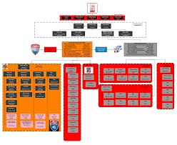 fuquay varina youth football and cheer org chart