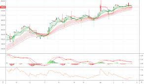 lvmh stock price and chart mil lvmh tradingview