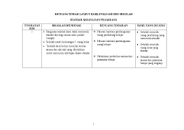 Terima kasih telah mengunjungi blog temukan contoh 2019. Contoh Format Program Tindak Lanjut Kerja Guru Temukan Contoh