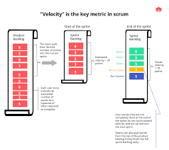 Read the first paragraph and complete the headings with verbs from the list. Top Scrum Interview Questions And Answers Updated 2021