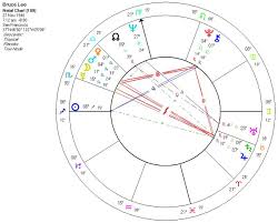 astrology of bruce lee with horoscope chart s biography