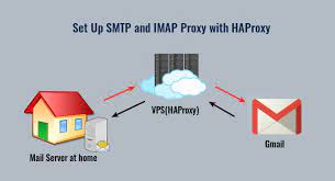 Some internet service providers (isps) may block the normal sendmail port 25, so the easiest way is to contact them and ask for the outgoing server smtp setting which you will then replace (outgoing server: Set Up Smtp And Imap Proxy With Haproxy Debian Ubuntu Centos