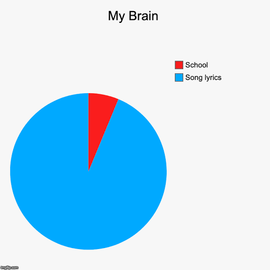 Song lyrics brain meme