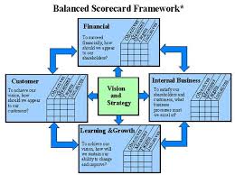 Big Data And The Balanced Scorecard Framework Part I Ii Emc Business Strategy Management Engineering Management Business Strategy