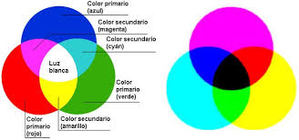 No es sólido ni plasma y tampoco se comporta exactamente como un líquido o un gas. 3Âº Colores De La Luz Arte Embotellado Co