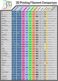 Pin By Jake Gray On 3d Printing 3d Printer Designs 3d