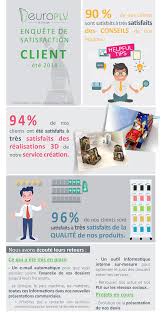 Infographie Les Avis De Nos Clients Decouvrez Les Resultats De Notre Enquete De Satisfaction Au Enquete De Satisfaction Emploi Formation Technico Commercial