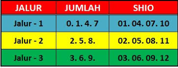 Sdy Selasa Rumus Jitu Menang Togel Sidney 3d