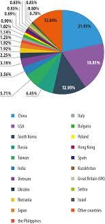 Spam Phishing Trends And Statistics Report Q1 2014 Kaspersky