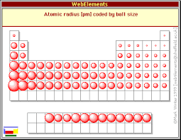 re why is an anion much bigger than its atom